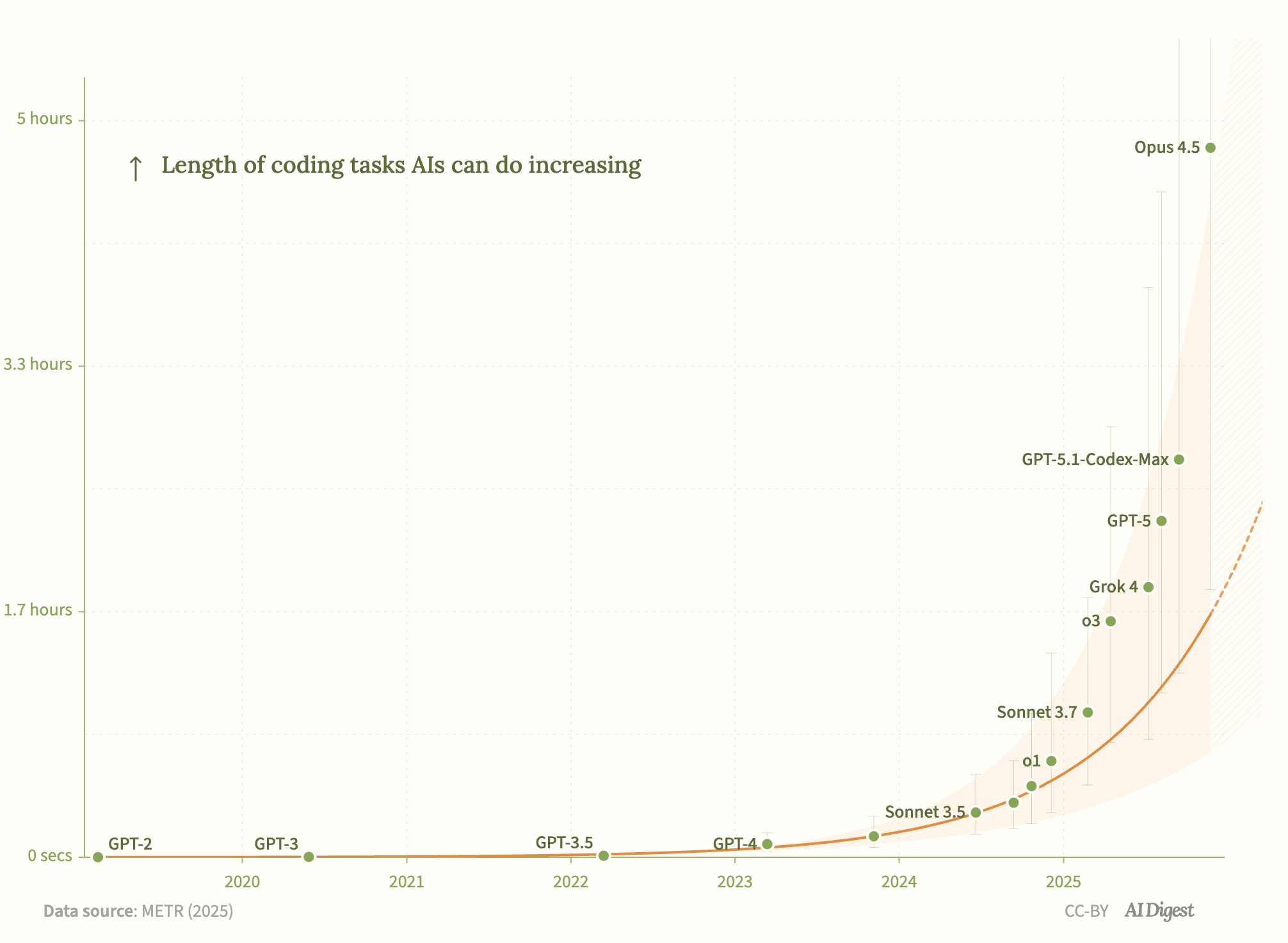 College earnings and debt trends